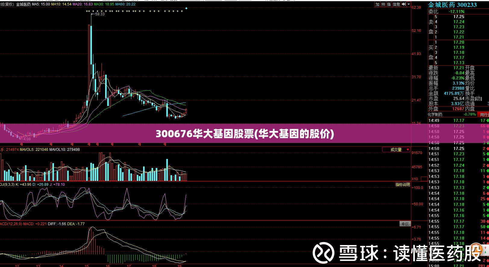 300676华大基因股票(华大基因的股价)