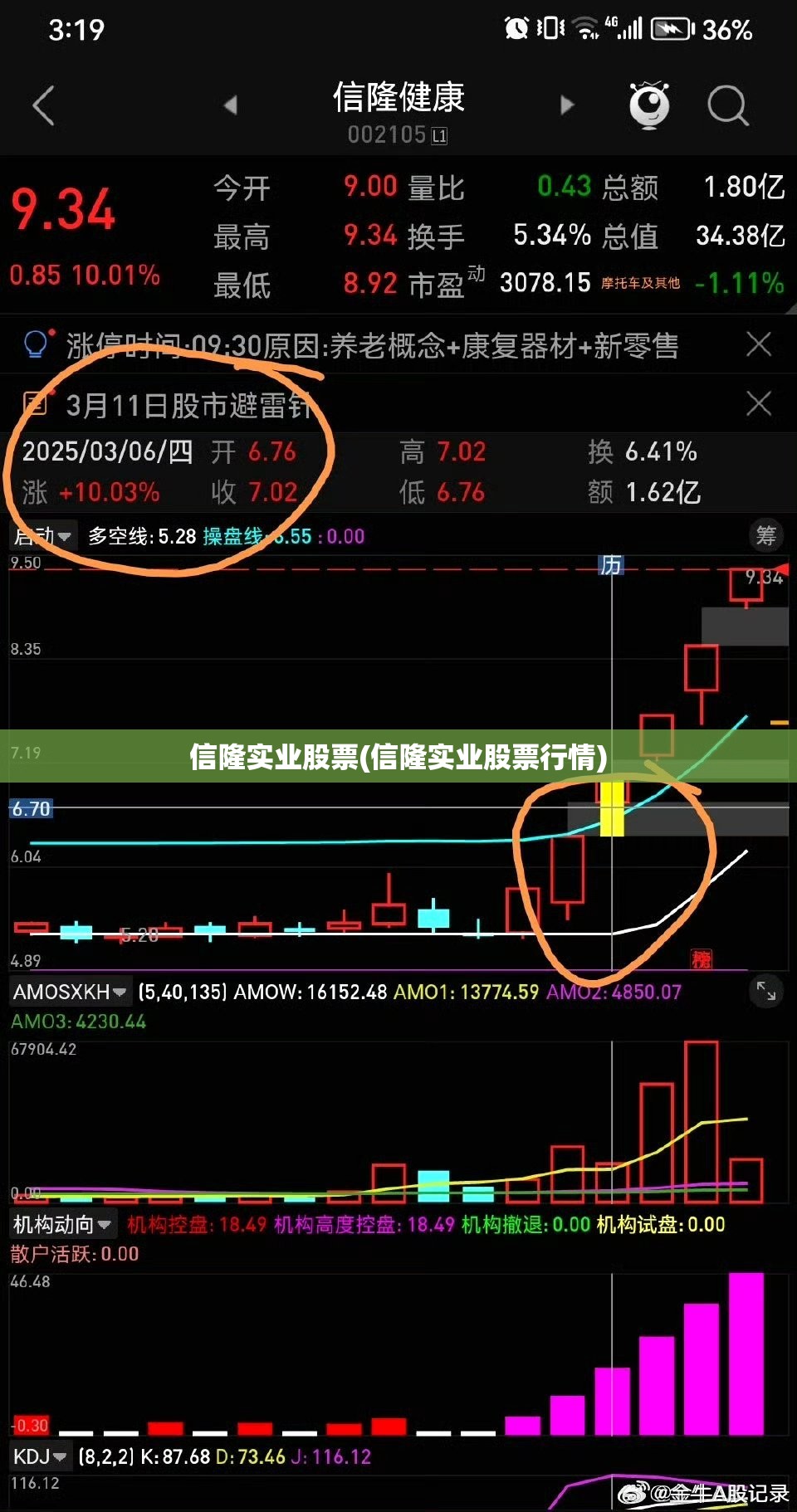 信隆实业股票(信隆实业股票行情)