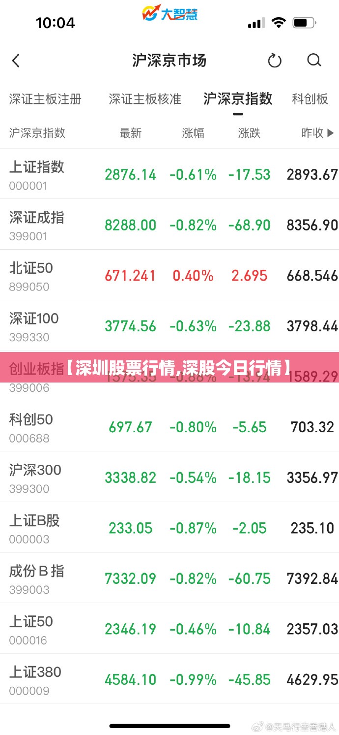 【深圳股票行情,深股今日行情】 【深圳股票行情,深股今日行情】