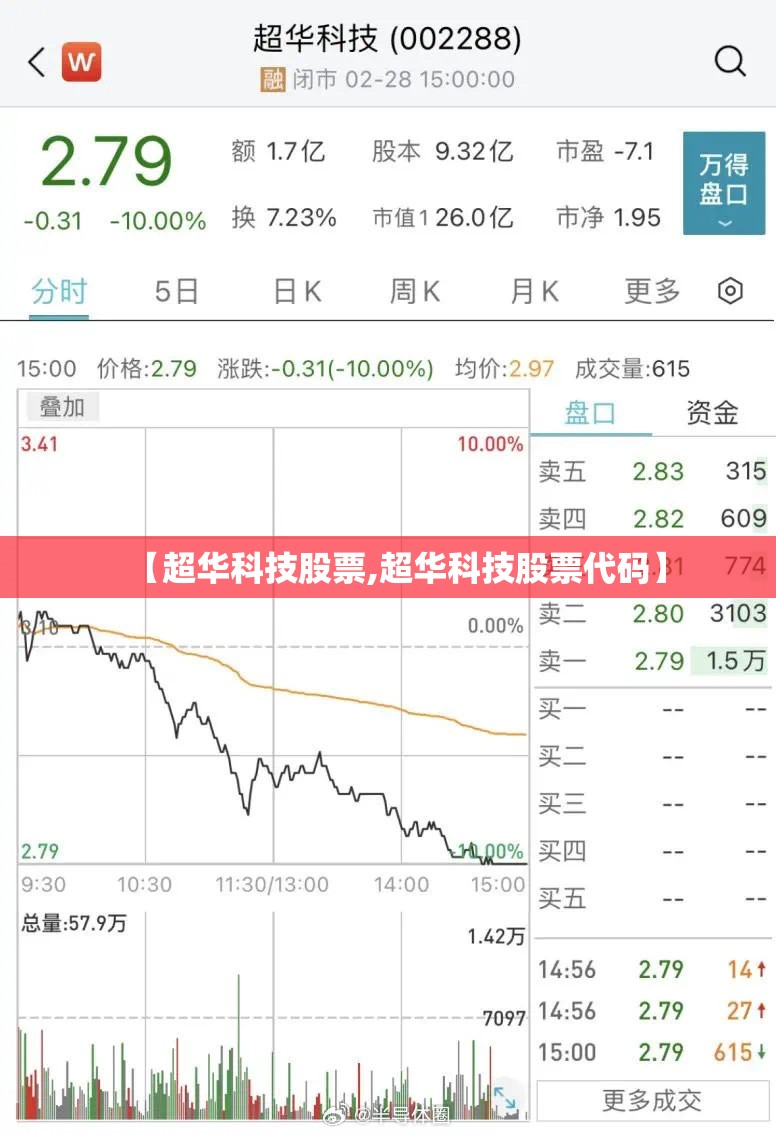 【超华科技股票,超华科技股票代码】
