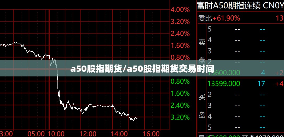 a50股指期货/a50股指期货交易时间