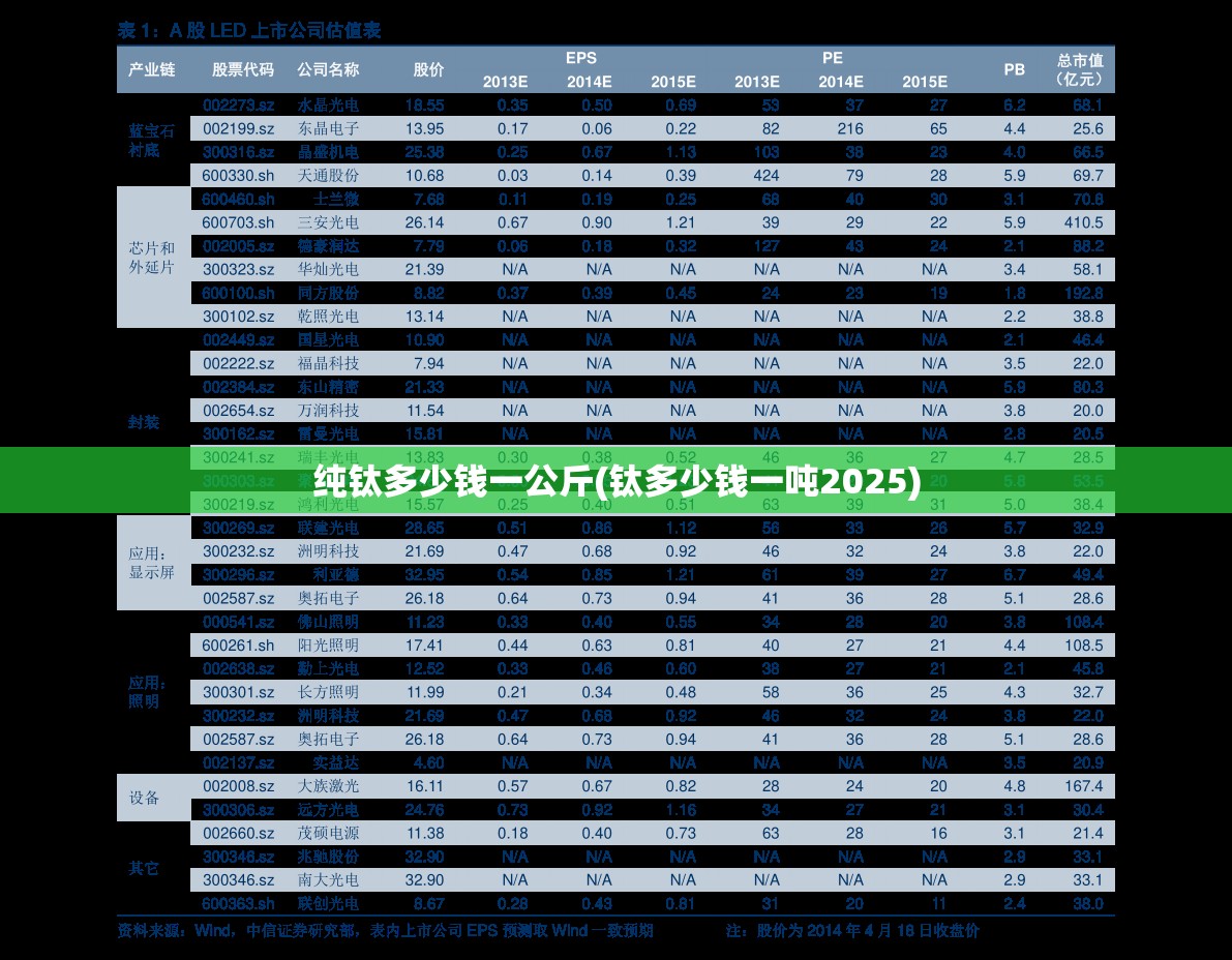 纯钛多少钱一公斤(钛多少钱一吨2025)