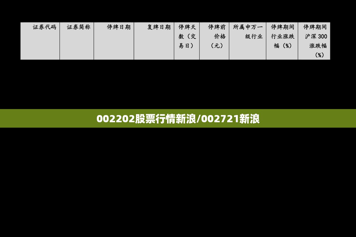 002202股票行情新浪/002721新浪
