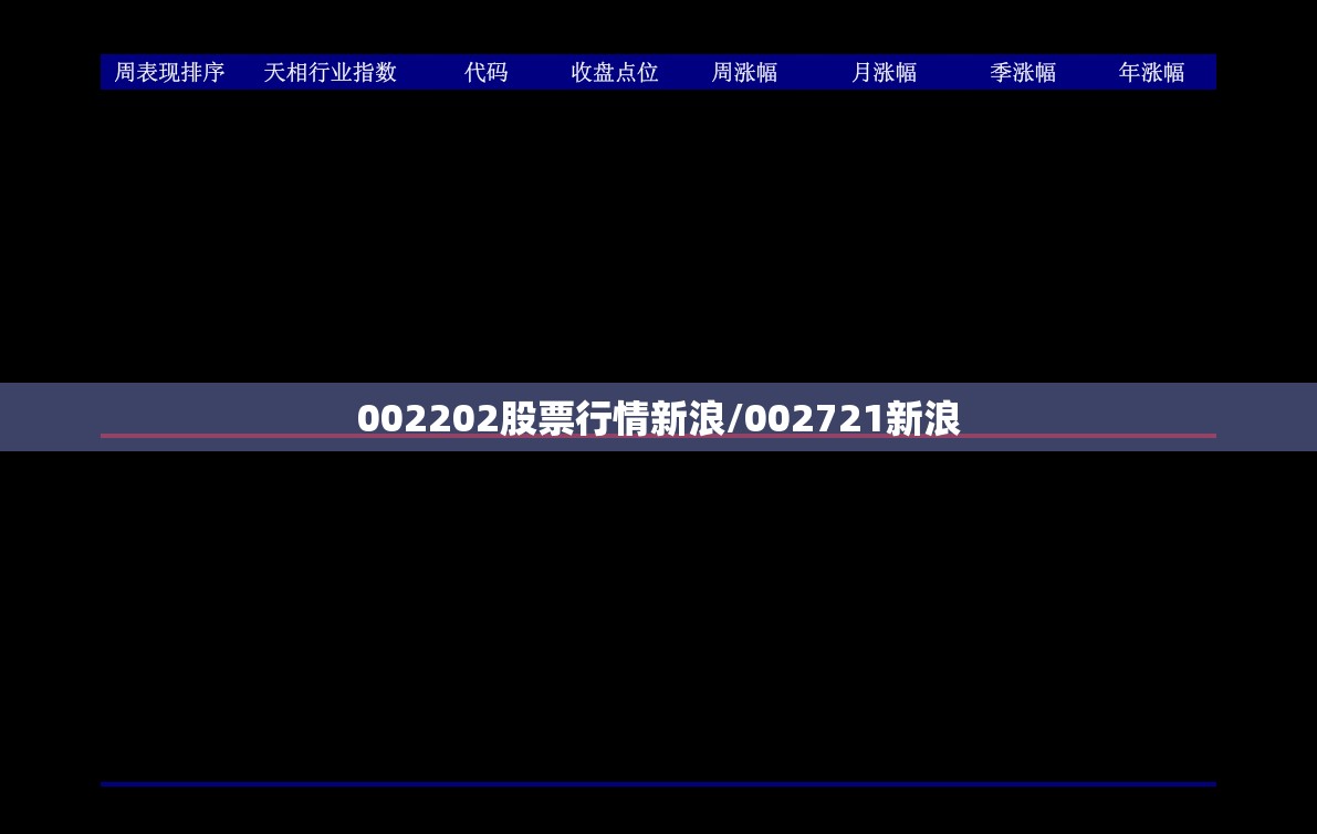 002202股票行情新浪/002721新浪