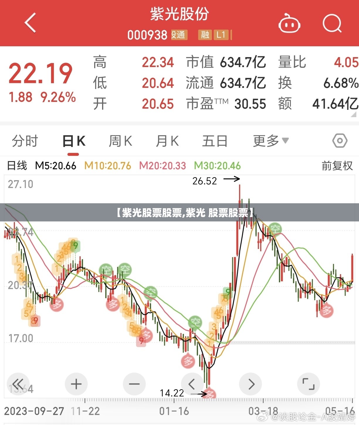 最新款福特金牛座/福特金牛座报价多少钱