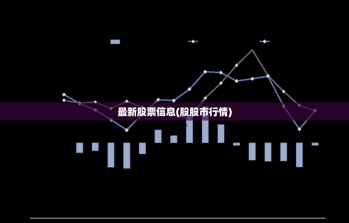 最新股票信息(股股市行情)