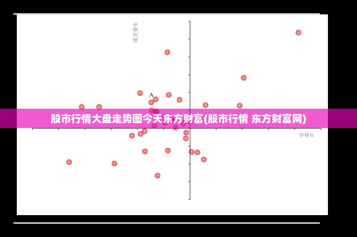 股市行情大盘走势图今天东方财富(股市行情 东方财富网)