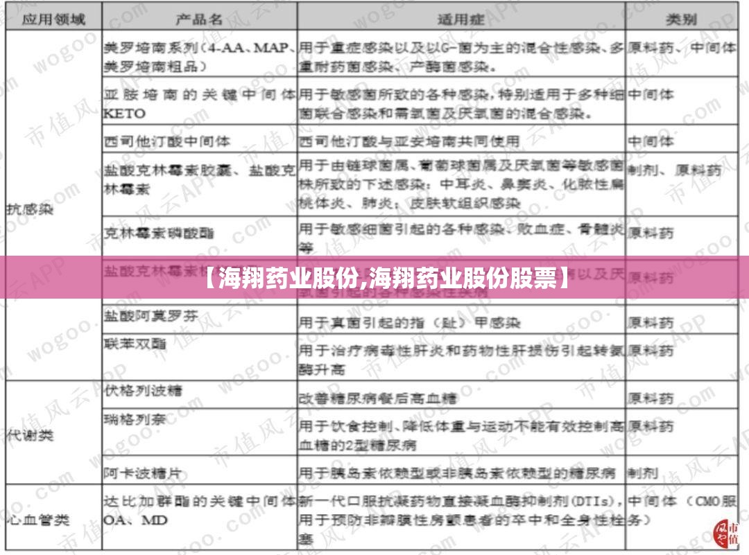 【海翔药业股份,海翔药业股份股票】