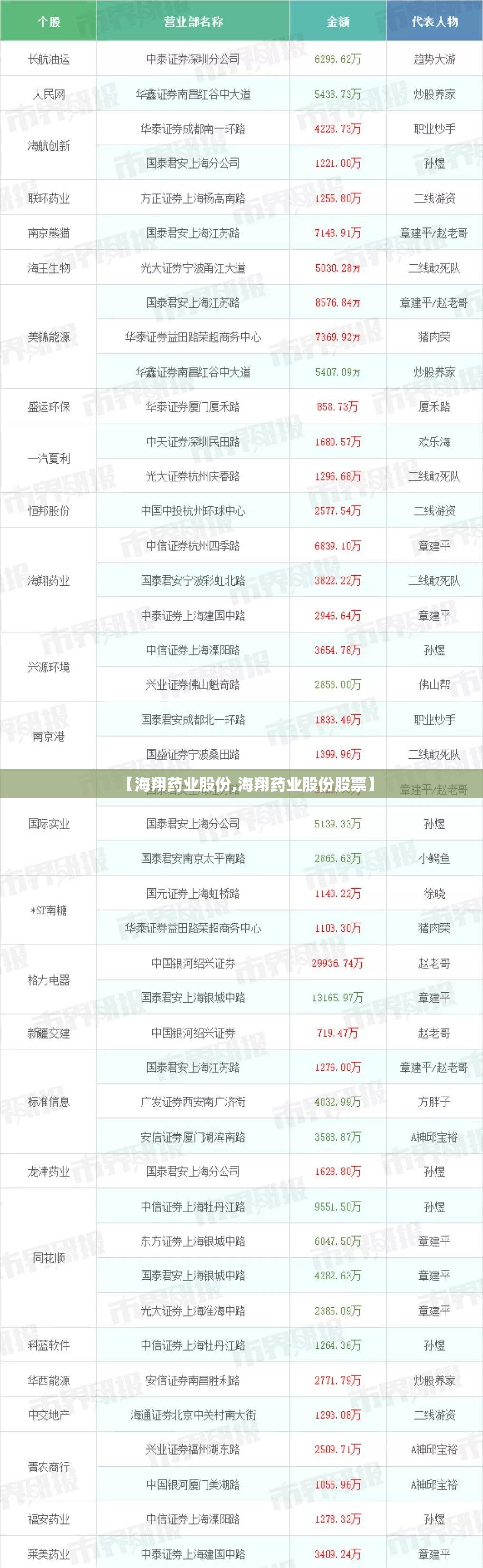 【海翔药业股份,海翔药业股份股票】