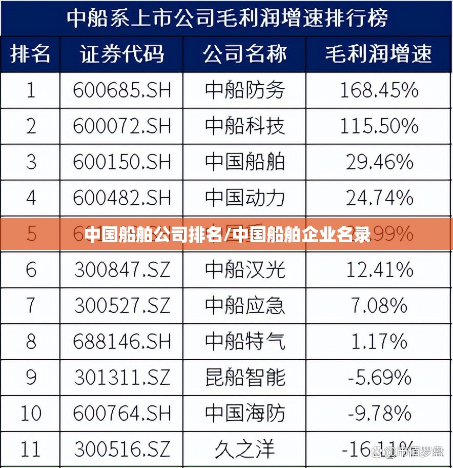 中国船舶公司排名/中国船舶企业名录