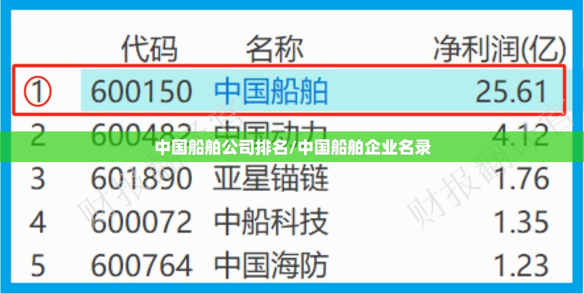 中国船舶公司排名/中国船舶企业名录