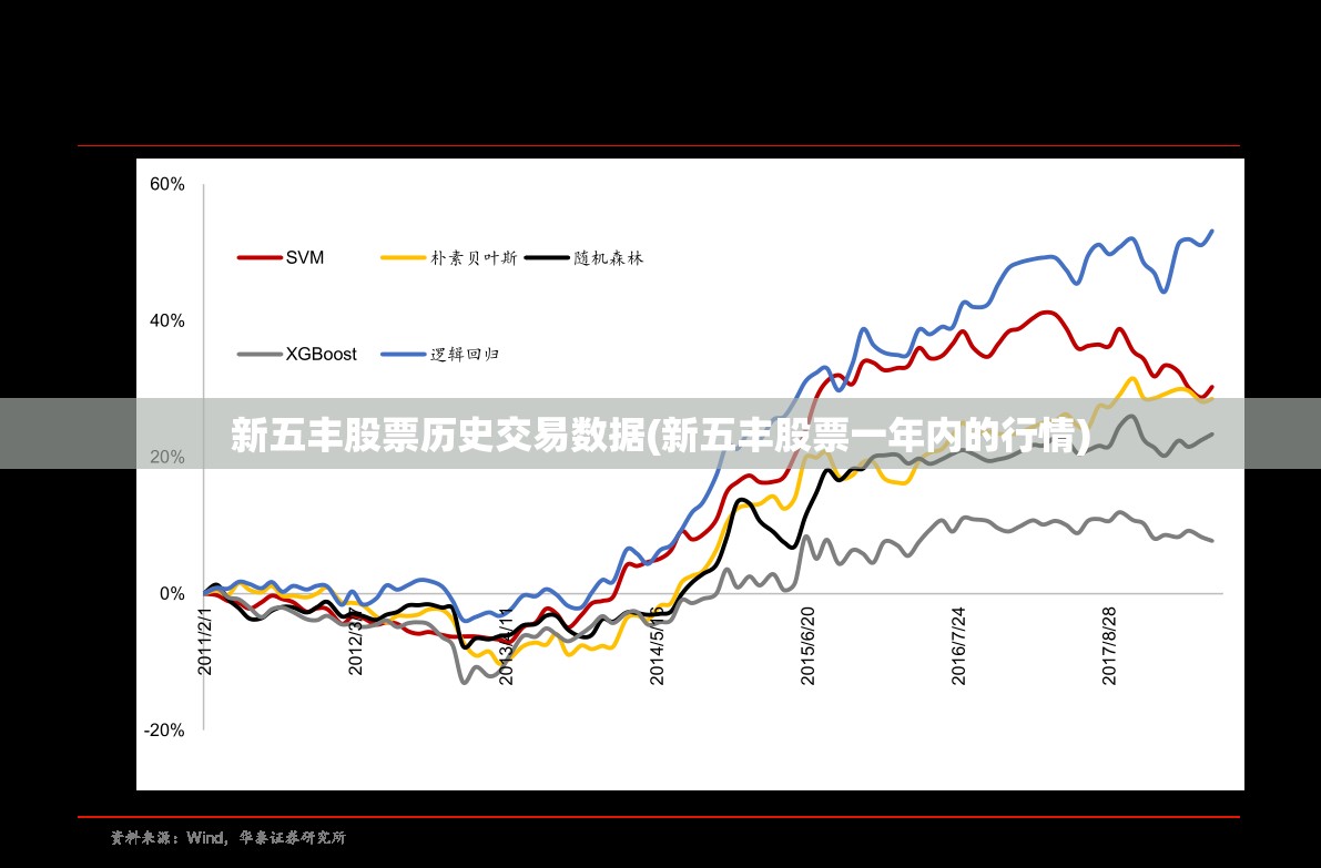 新五丰股票历史交易数据(新五丰股票一年内的行情)