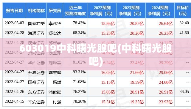 603019中科曙光股吧(中科曙光股吧)