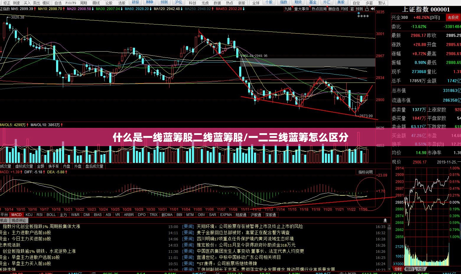 什么是一线蓝筹股二线蓝筹股/一二三线蓝筹怎么区分