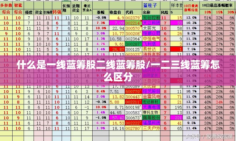 什么是一线蓝筹股二线蓝筹股/一二三线蓝筹怎么区分