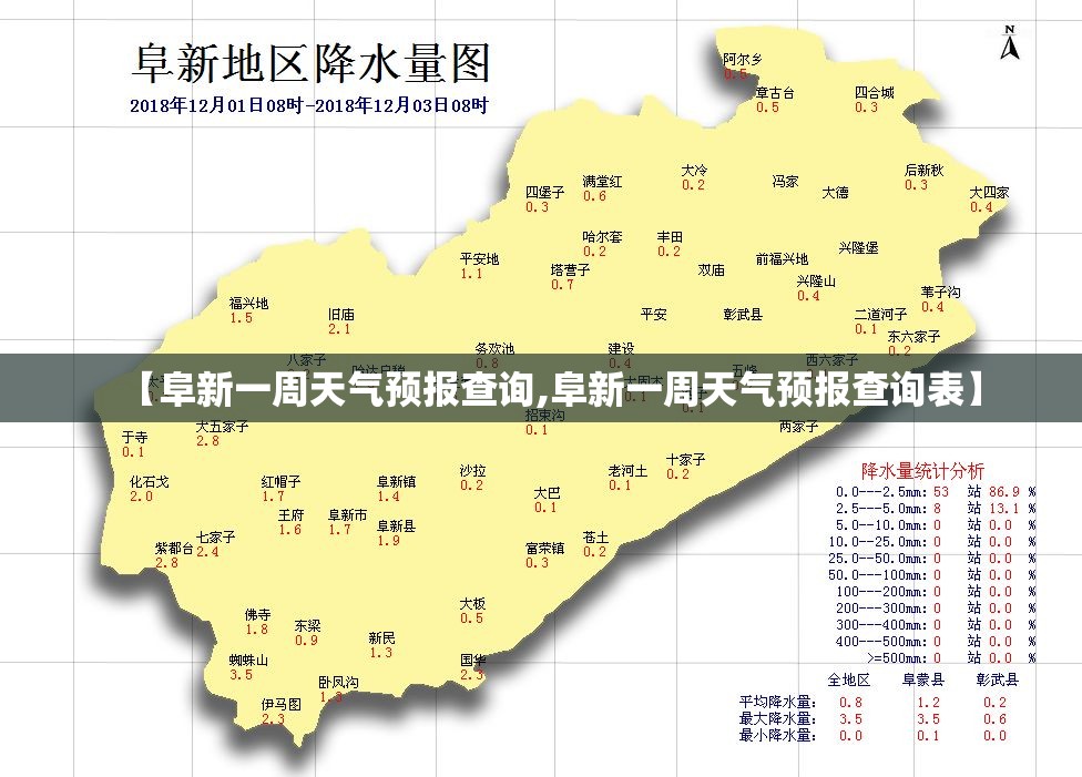 【阜新一周天气预报查询,阜新一周天气预报查询表】