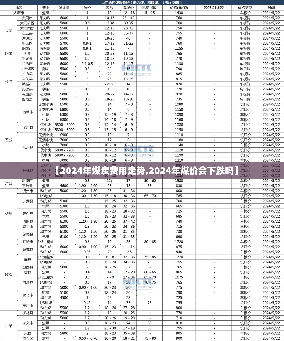 【2024年煤炭费用走势,2024年煤价会下跌吗】