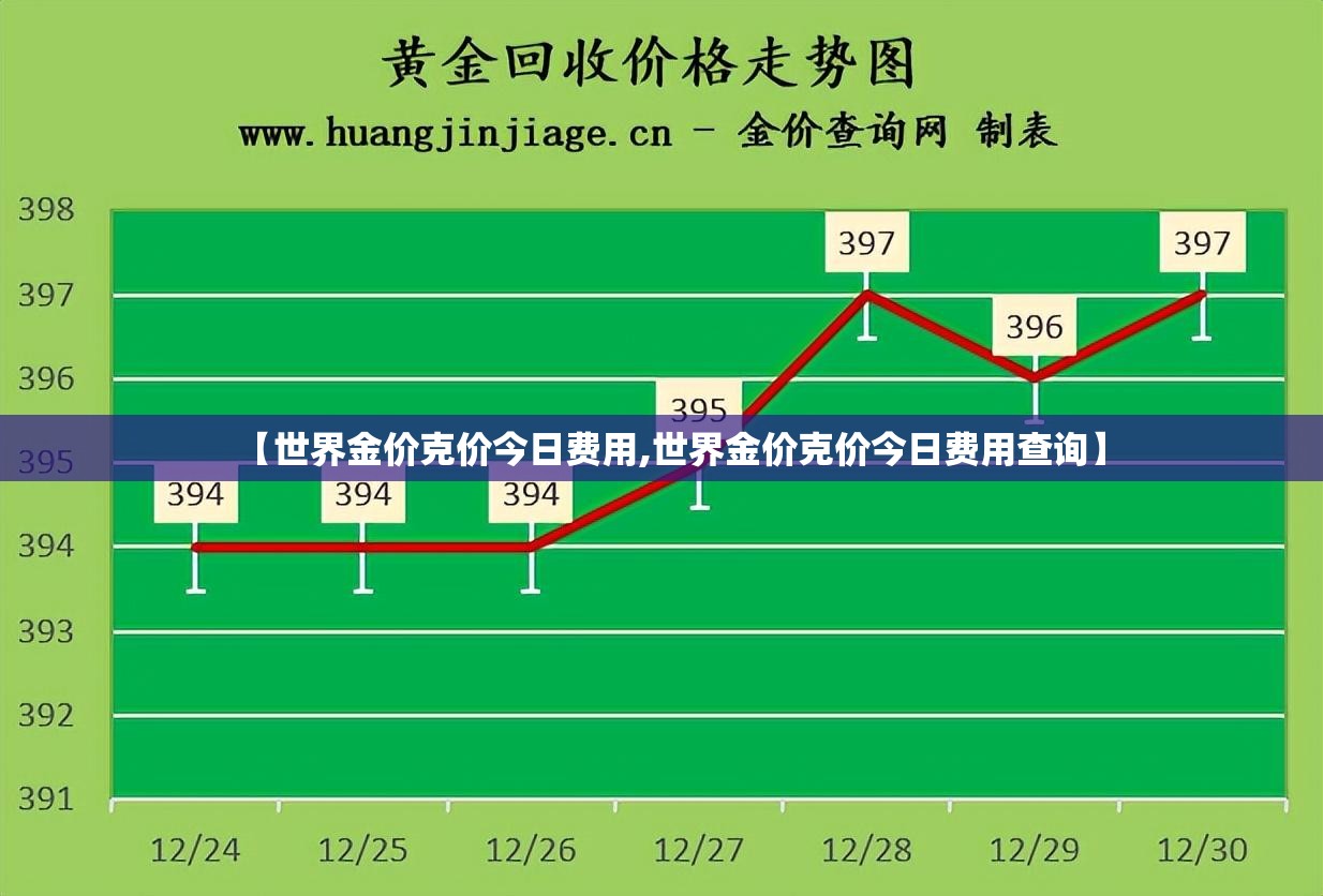 【世界金价克价今日费用,世界金价克价今日费用查询】