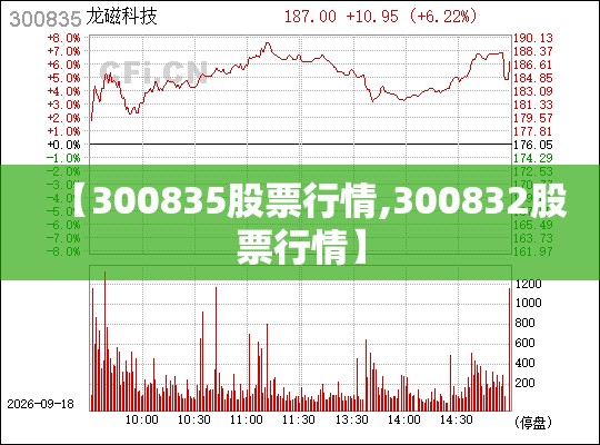 【300835股票行情,300832股票行情】