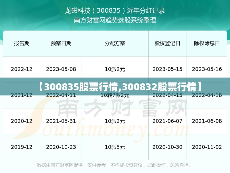 【300835股票行情,300832股票行情】