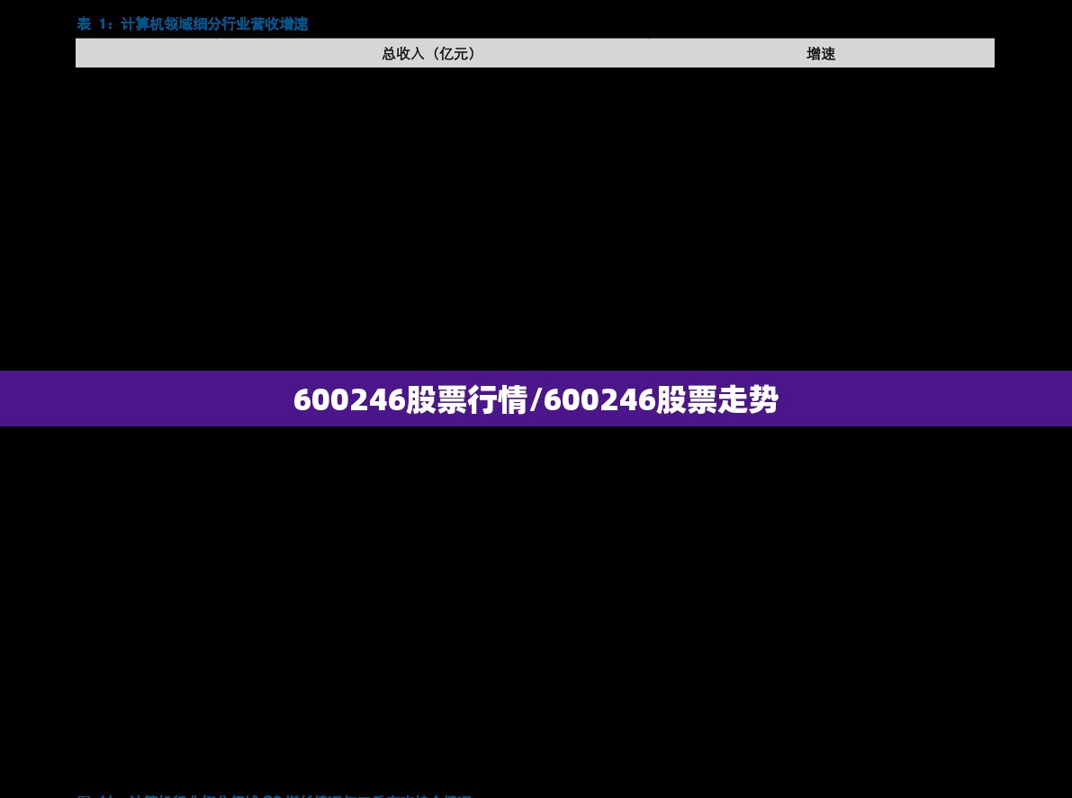 600246股票行情/600246股票走势