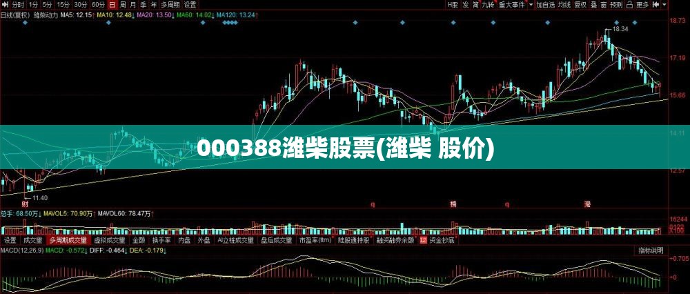 000388潍柴股票(潍柴 股价) 000388潍柴股票(潍柴 股价)
