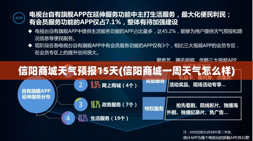 信阳商城天气预报15天(信阳商城一周天气怎么样)