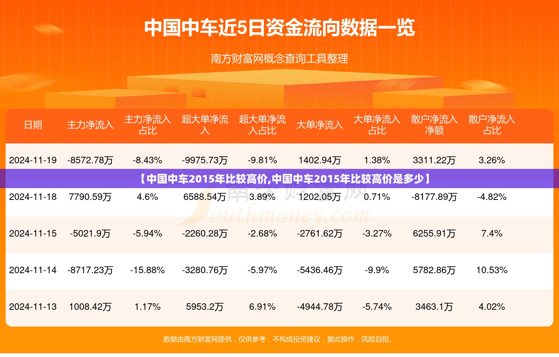 【中国中车2015年比较高价,中国中车2015年比较高价是多少】 【中国中车2015年比较高价,中国中车2015年比较高价是多少】