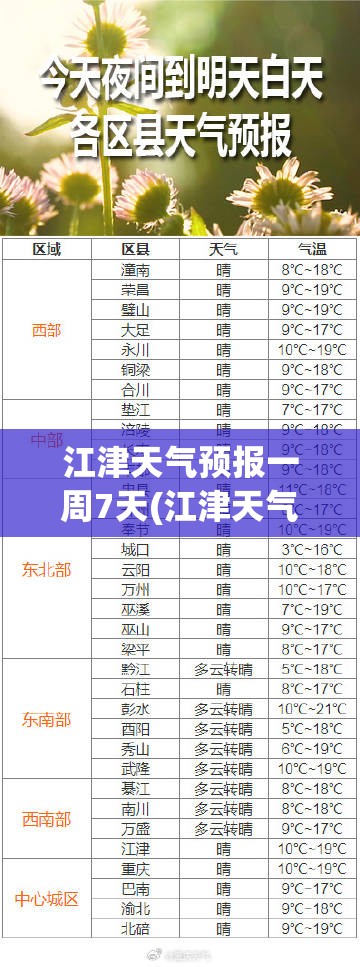 江津天气预报一周7天(江津天气预报7天准确)