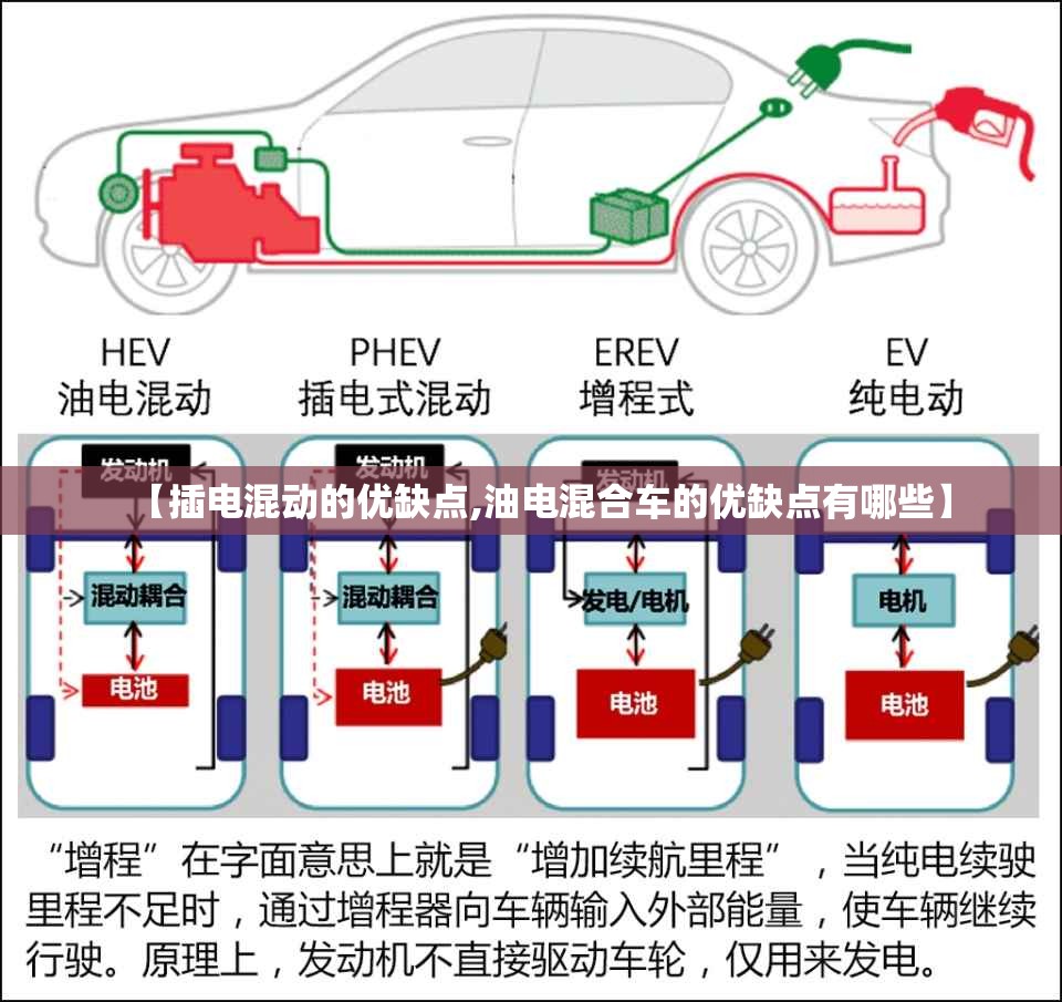 【插电混动的优缺点,油电混合车的优缺点有哪些】