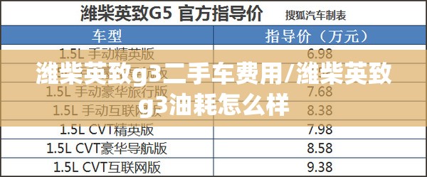 潍柴英致g3二手车费用/潍柴英致g3油耗怎么样