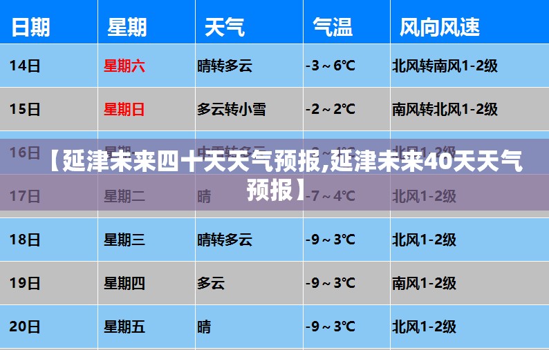 【延津未来四十天天气预报,延津未来40天天气预报】