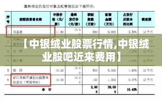 【中银绒业股票行情,中银绒业股吧近来费用】 【中银绒业股票行情,中银绒业股吧近来费用】