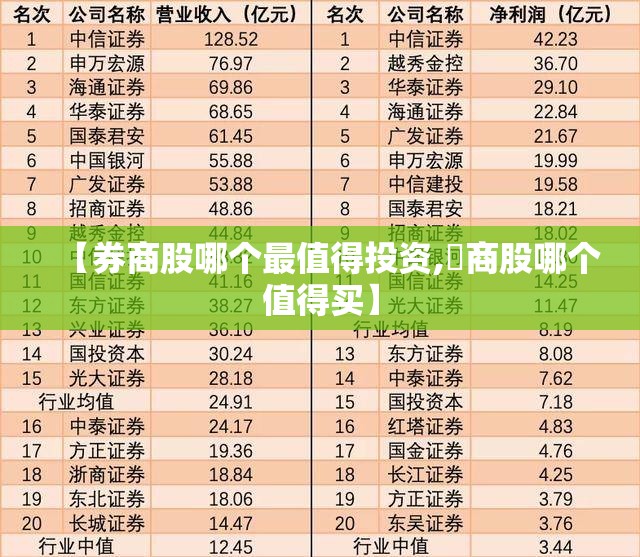 【券商股哪个最值得投资,劵商股哪个值得买】