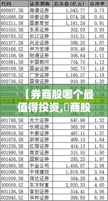 【券商股哪个最值得投资,劵商股哪个值得买】