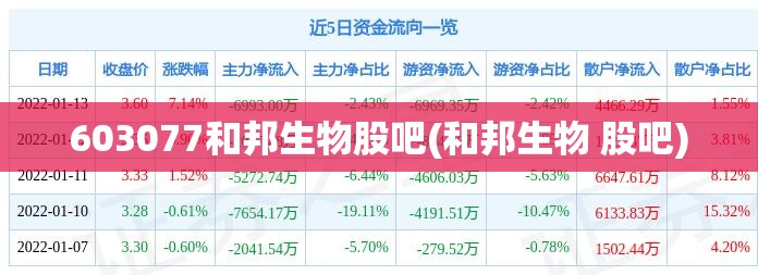 603077和邦生物股吧(和邦生物 股吧)