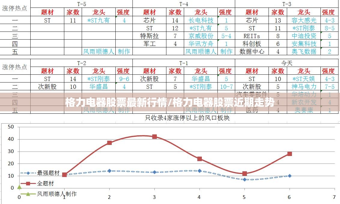格力电器股票最新行情/格力电器股票近期走势