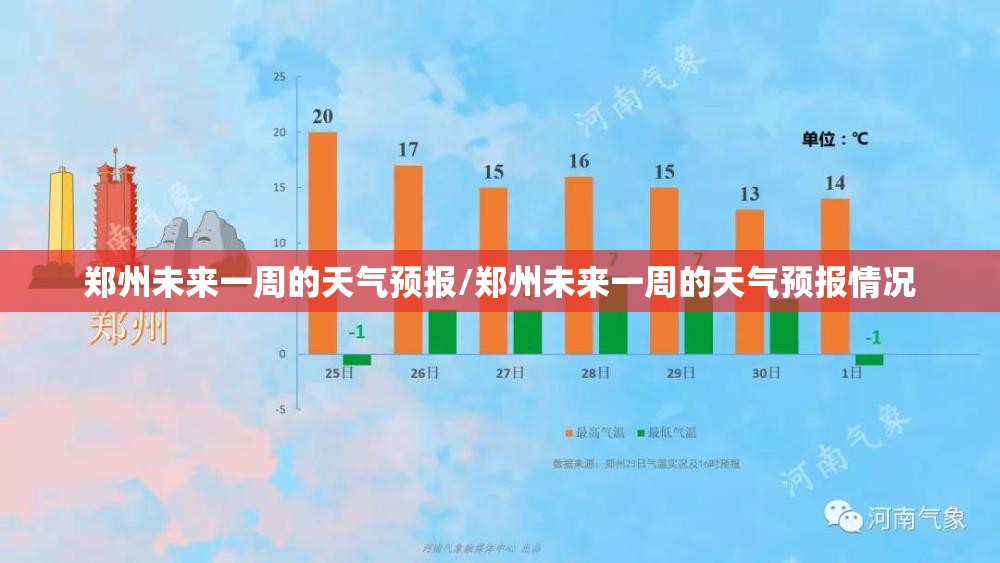 郑州未来一周的天气预报/郑州未来一周的天气预报情况