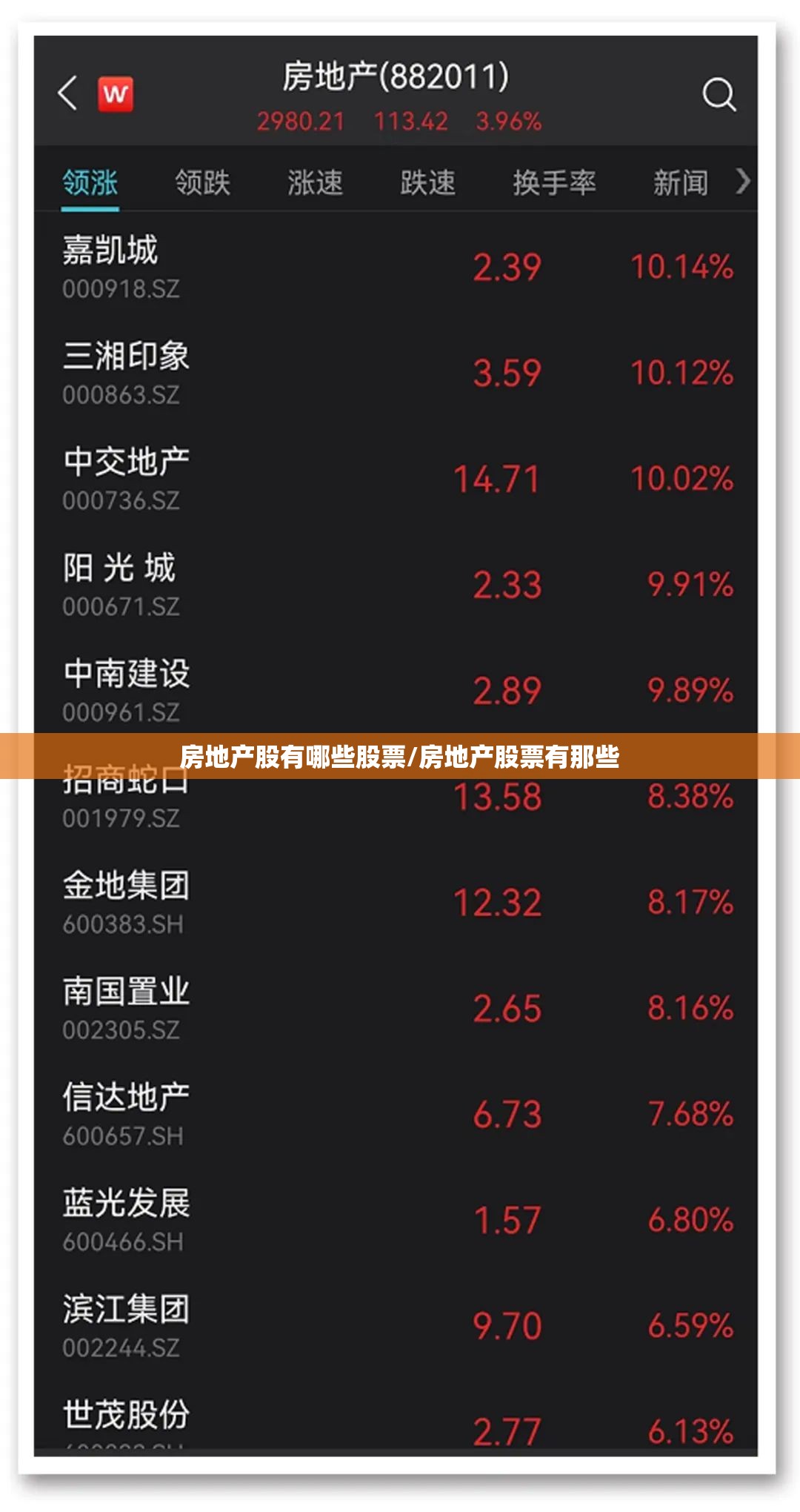 房地产股有哪些股票/房地产股票有那些 房地产股有哪些股票/房地产股票有那些