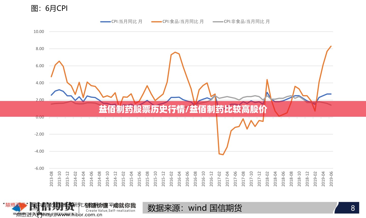 益佰制药股票历史行情/益佰制药比较高股价 益佰制药股票历史行情/益佰制药比较高股价