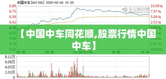 【中国中车同花顺,股票行情中国中车】