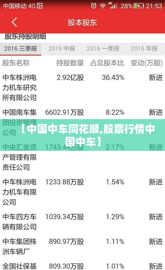 【中国中车同花顺,股票行情中国中车】