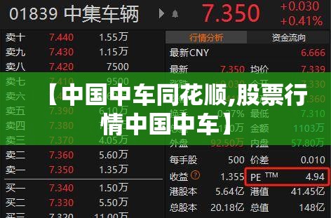 【中国中车同花顺,股票行情中国中车】