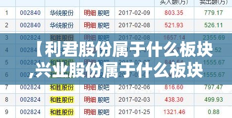 【利君股份属于什么板块,兴业股份属于什么板块】