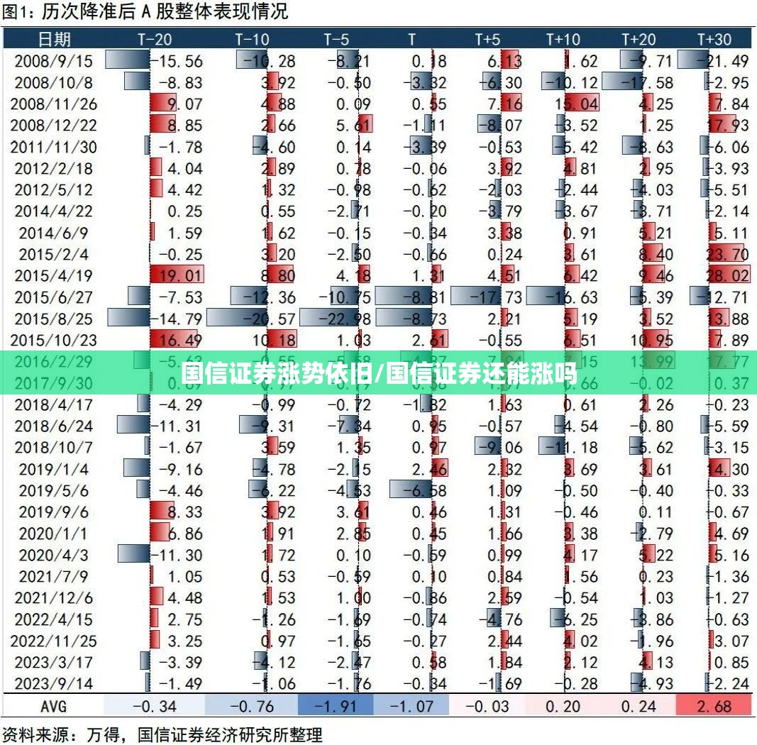 国信证券涨势依旧/国信证券还能涨吗
