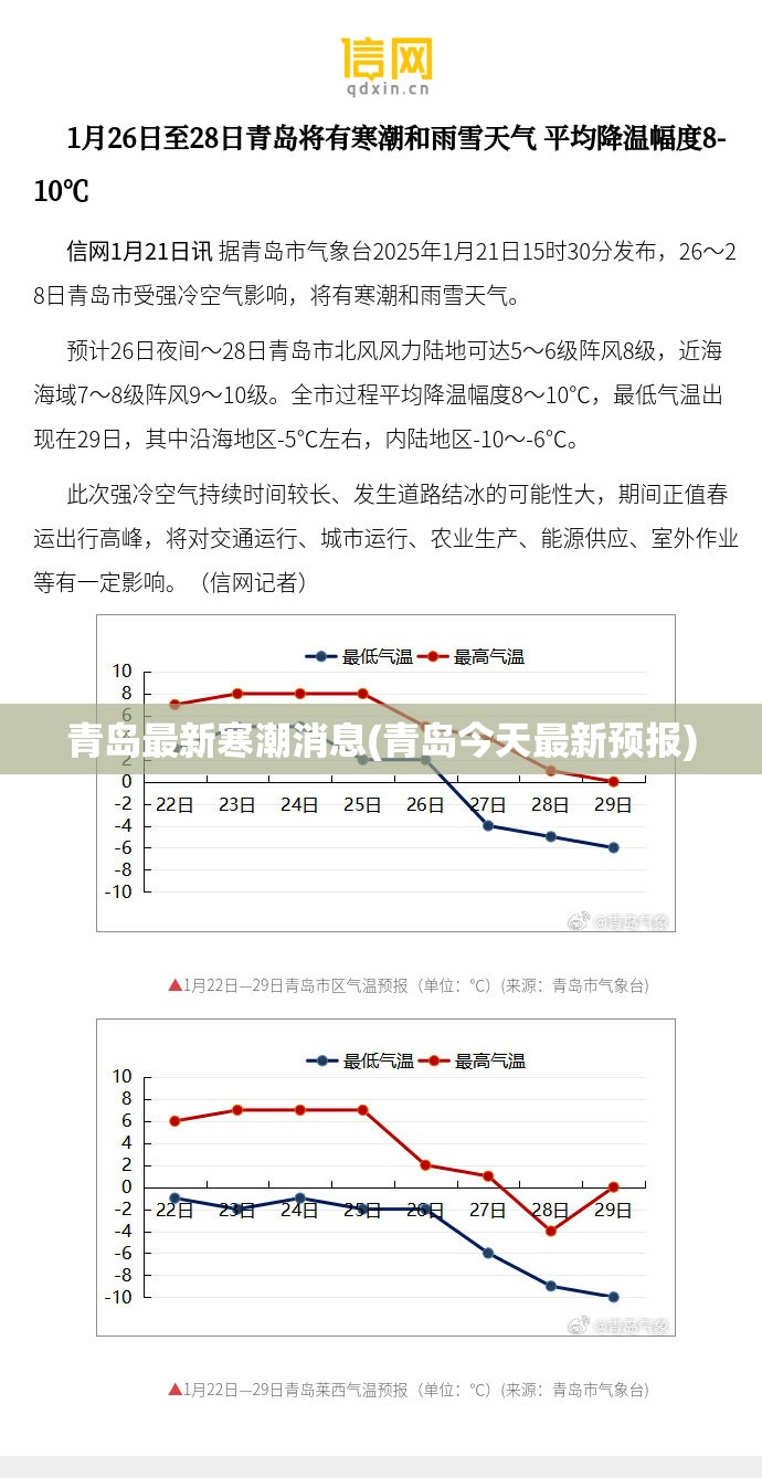 青岛最新寒潮消息(青岛今天最新预报)