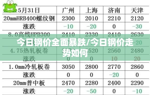 今日钢价全面暴跌/今日钢价走势如何