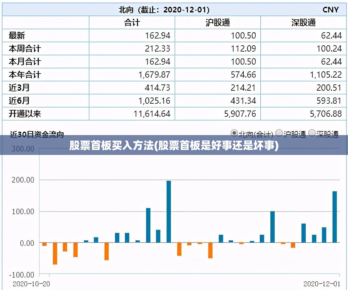 股票首板买入方法(股票首板是好事还是坏事)