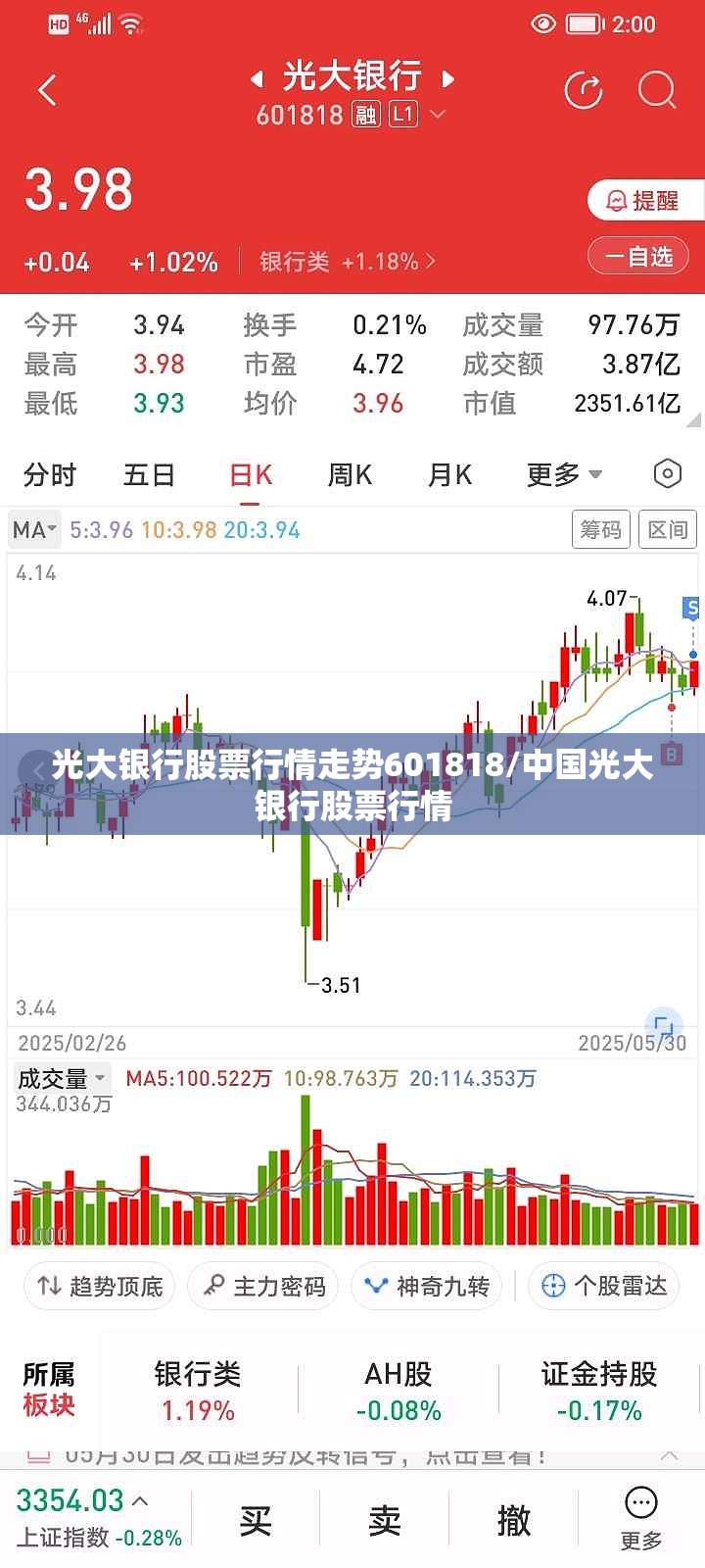 光大银行股票行情走势601818/中国光大银行股票行情 光大银行股票行情走势601818/中国光大银行股票行情