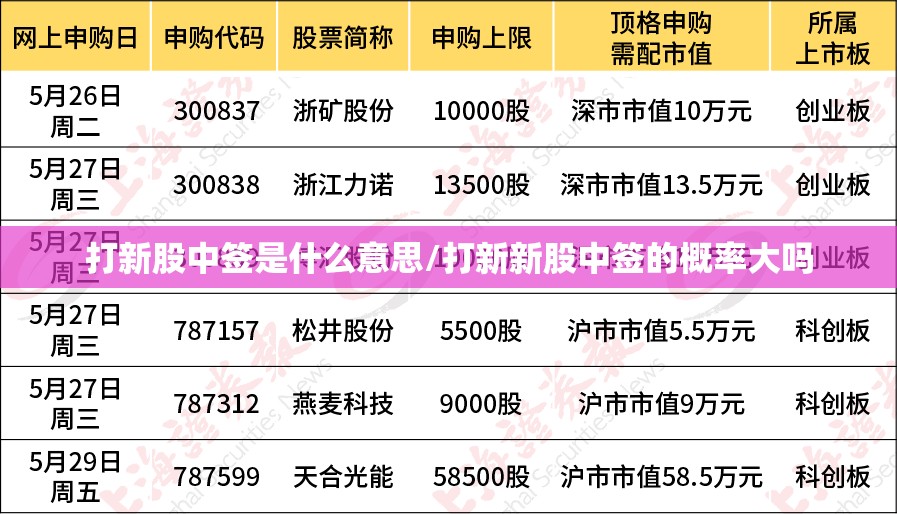 打新股中签是什么意思/打新新股中签的概率大吗 打新股中签是什么意思/打新新股中签的概率大吗